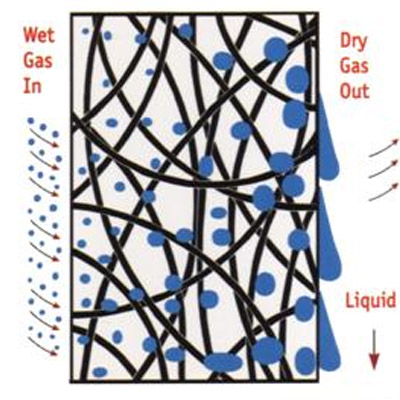 VGC型立式氣體聚結(jié)器