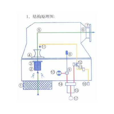 自潔式空氣過(guò)濾系統(tǒng)