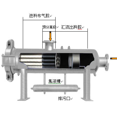 HGFS型過(guò)濾/分離器
