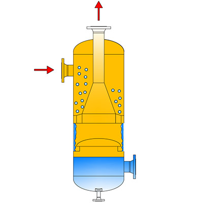 其他類型分離器A
